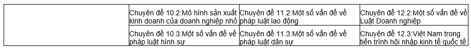 Nội dung khái quát cấp trung học phổ thông