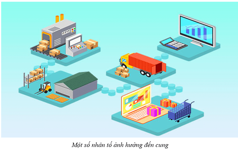 Trắc nghiệm KTPL 11 Bài 2 cung cầu trong nền kinh tế thị trường